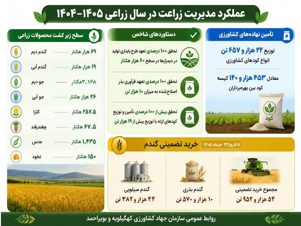 زراعت 1404 